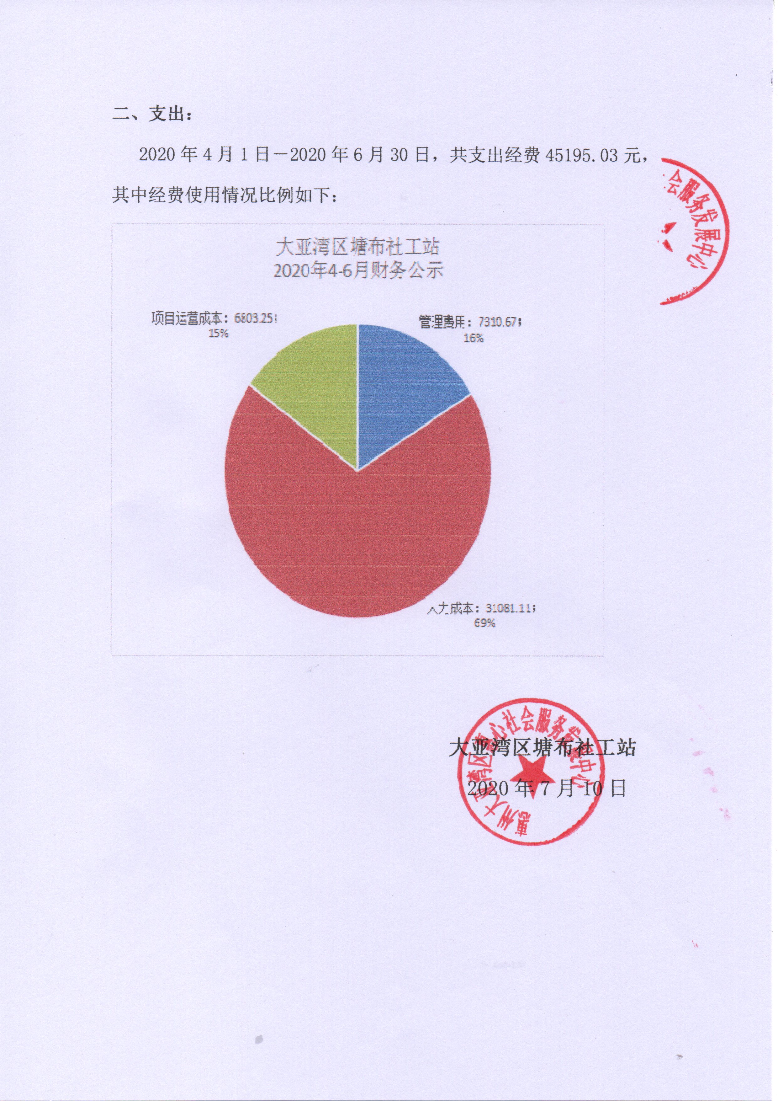 20年4-6月塘布社工站财务公示