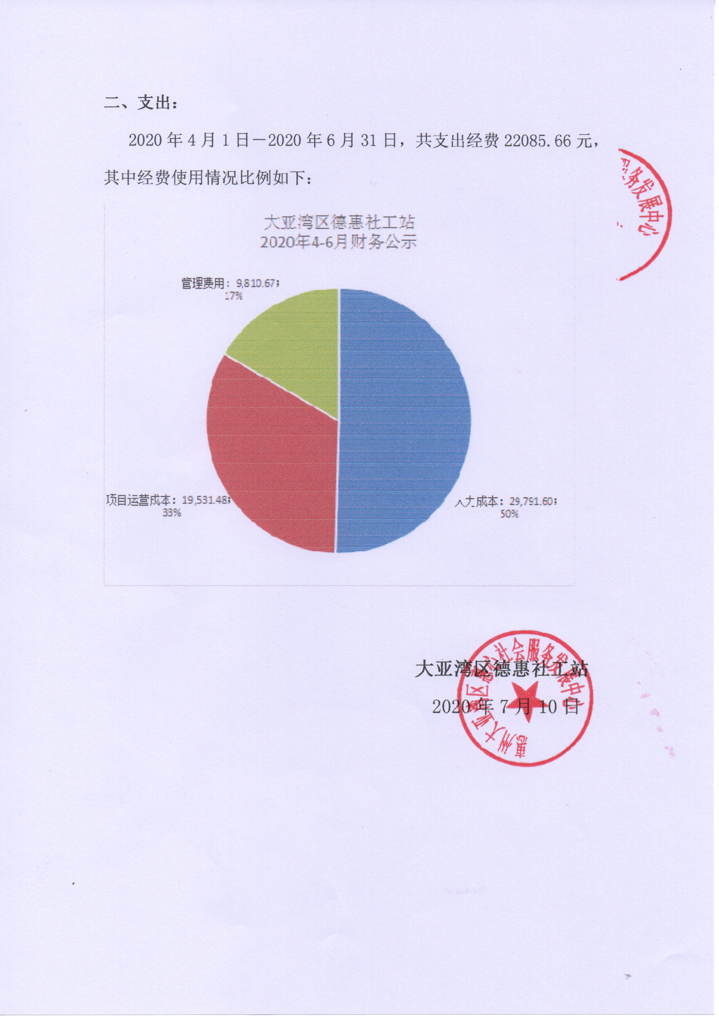 20年4-6月德惠社工站财务公示