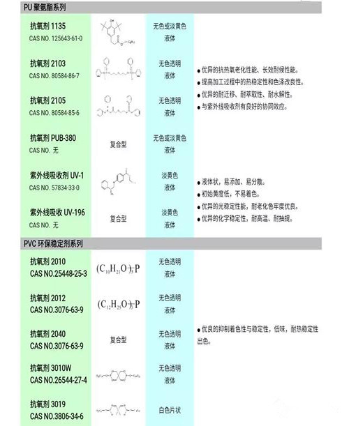 聚氨酯预聚体MDI