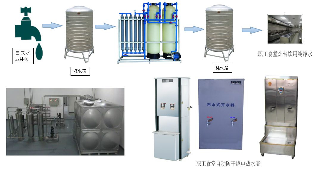 KDF-4t/H食堂專用水質凈化設備 KDF-4t/H食堂專用水質凈化設備