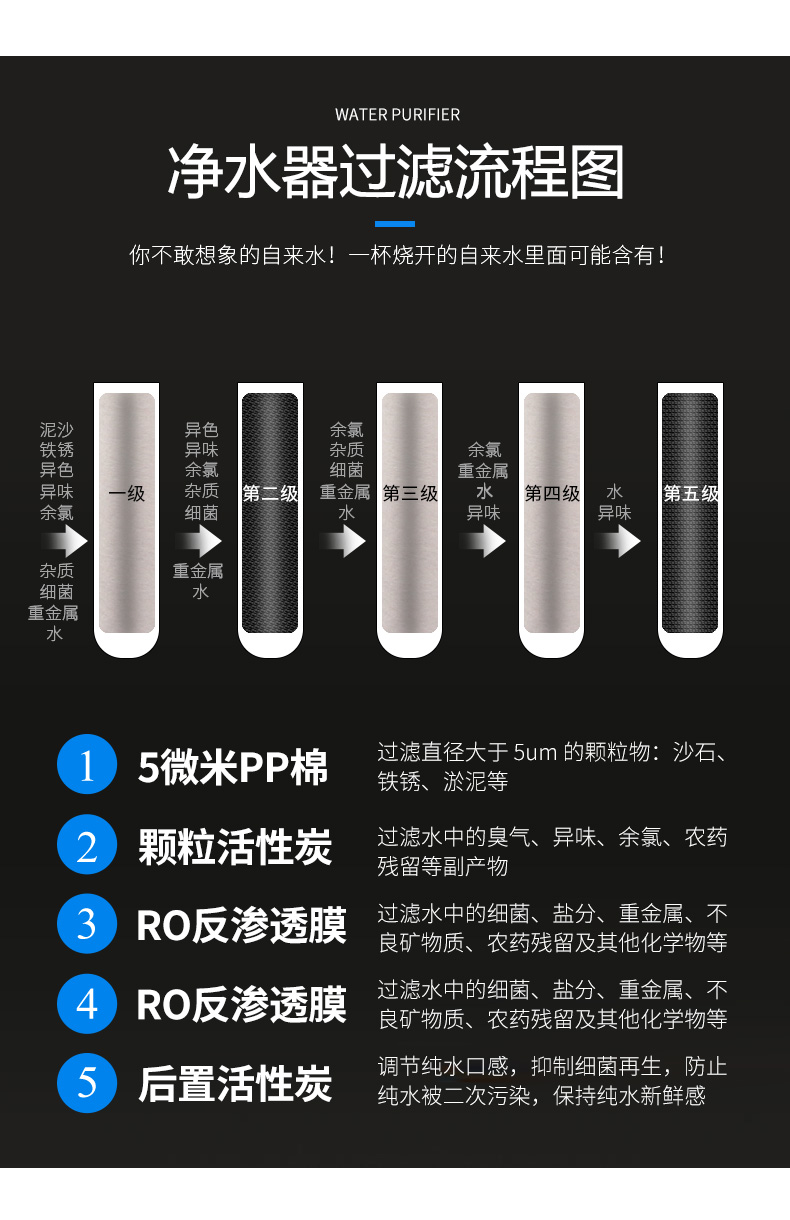 400G卡接式无桶纯水机