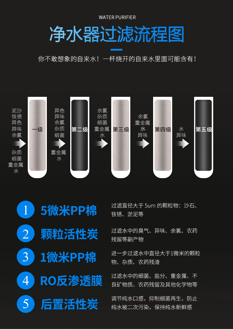 75G蘋果七代反滲透純水機