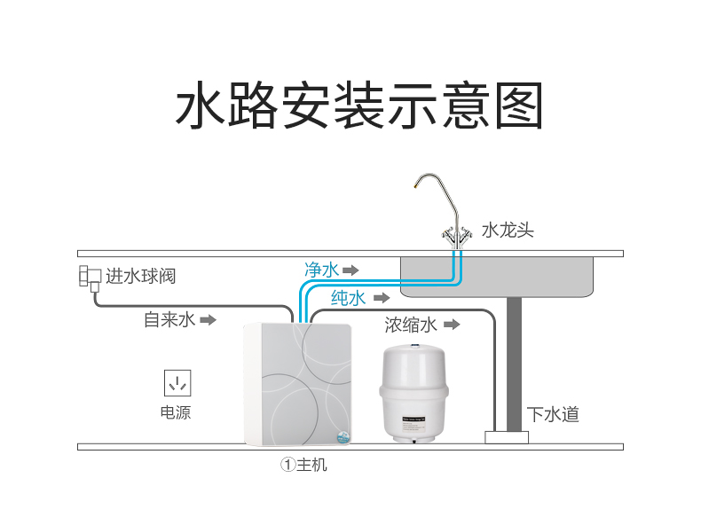 1.2kg300G超低壓純水機(jī)_0