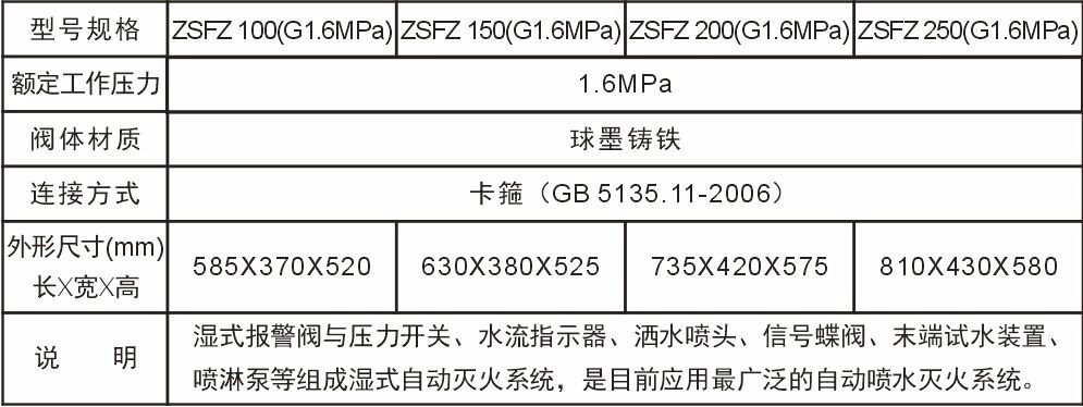 沟槽管件
