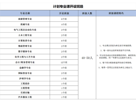 沈阳专升本辅导班