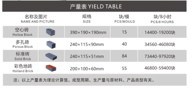 免托板砌块成型机