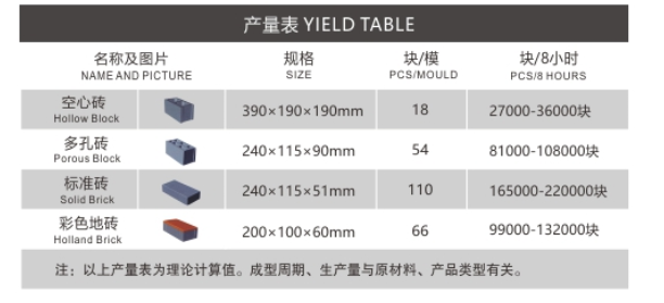 全自动混凝土砌块成型机