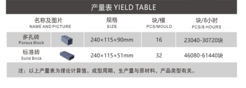 免托板全自动混凝土砌块成型机