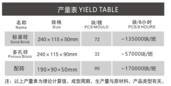 免托板全自动混凝土砌块成型机