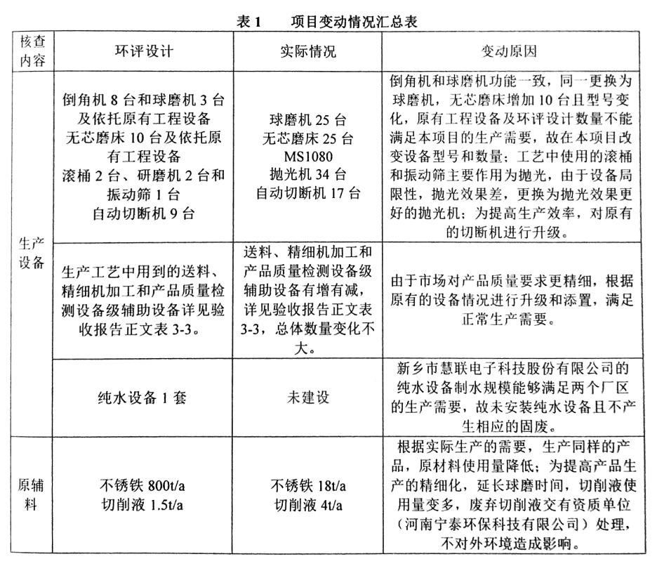 联创（新乡)精密电子科技