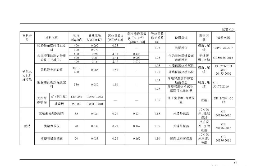 北京地方标准