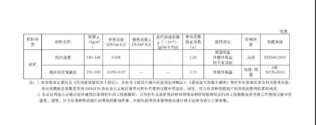 北京地方标准