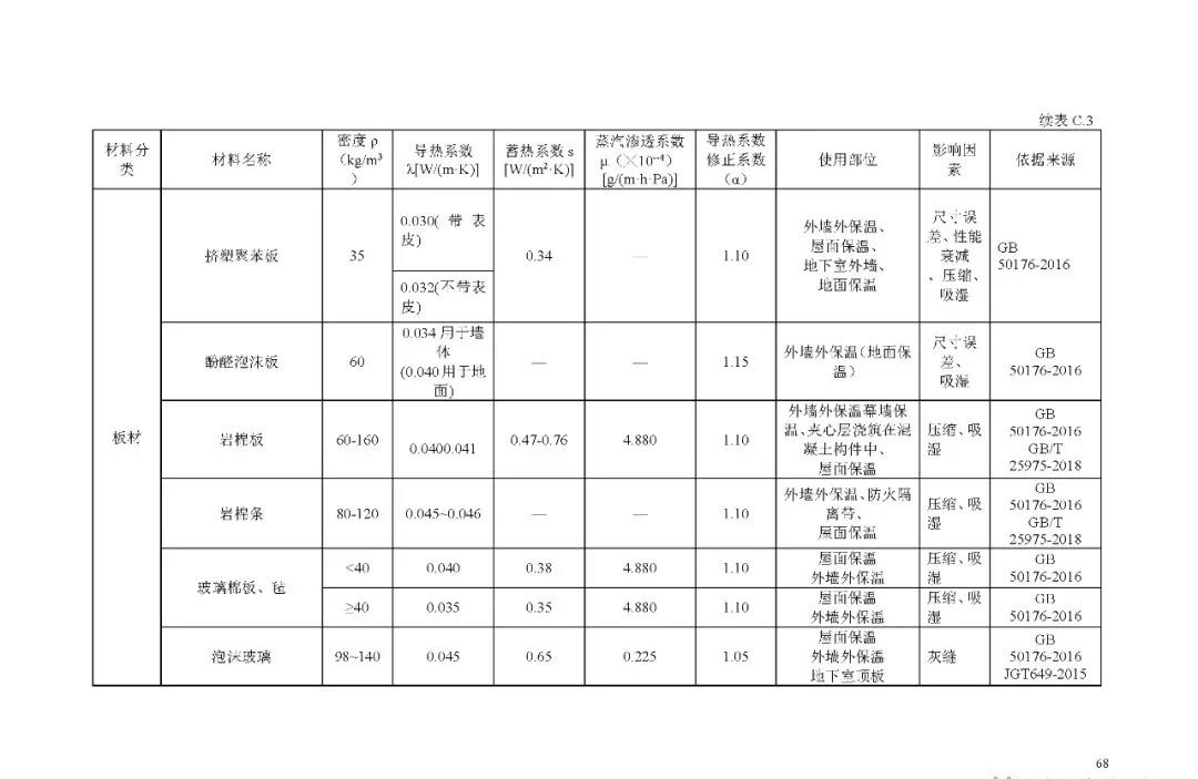 北京地方标准