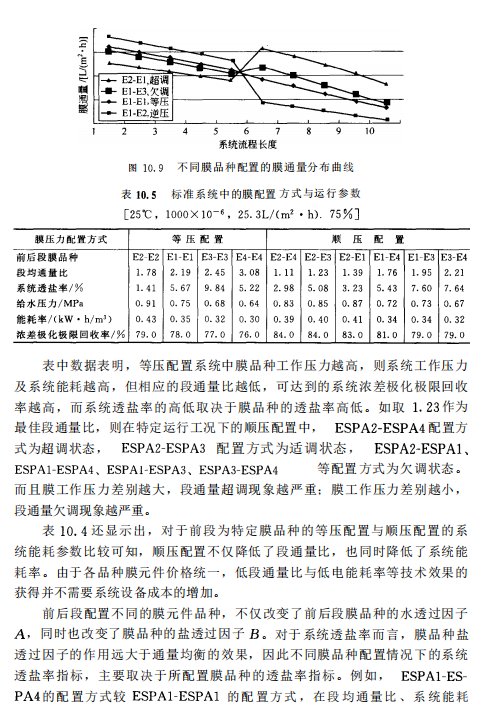 反渗透系统