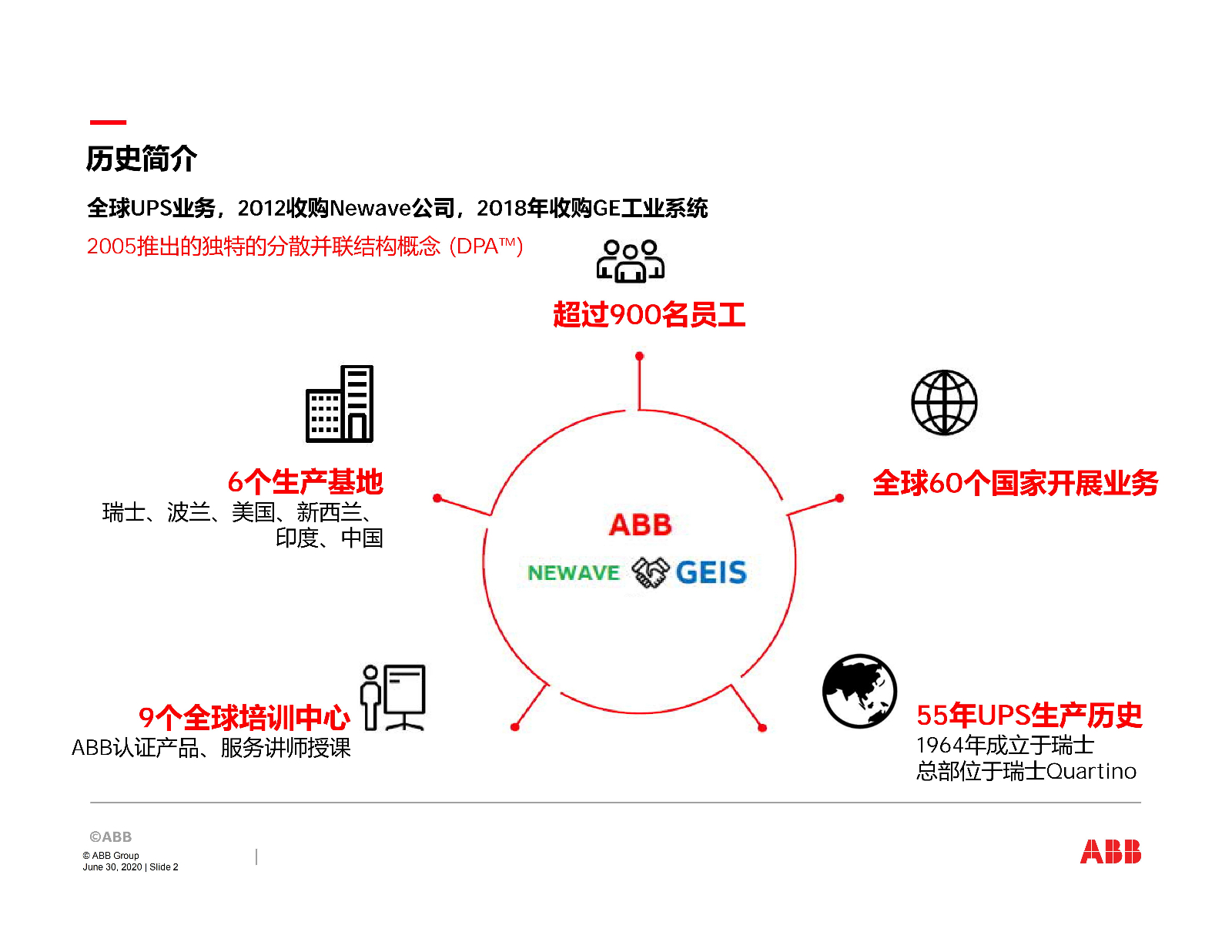 ABB关键电源产品