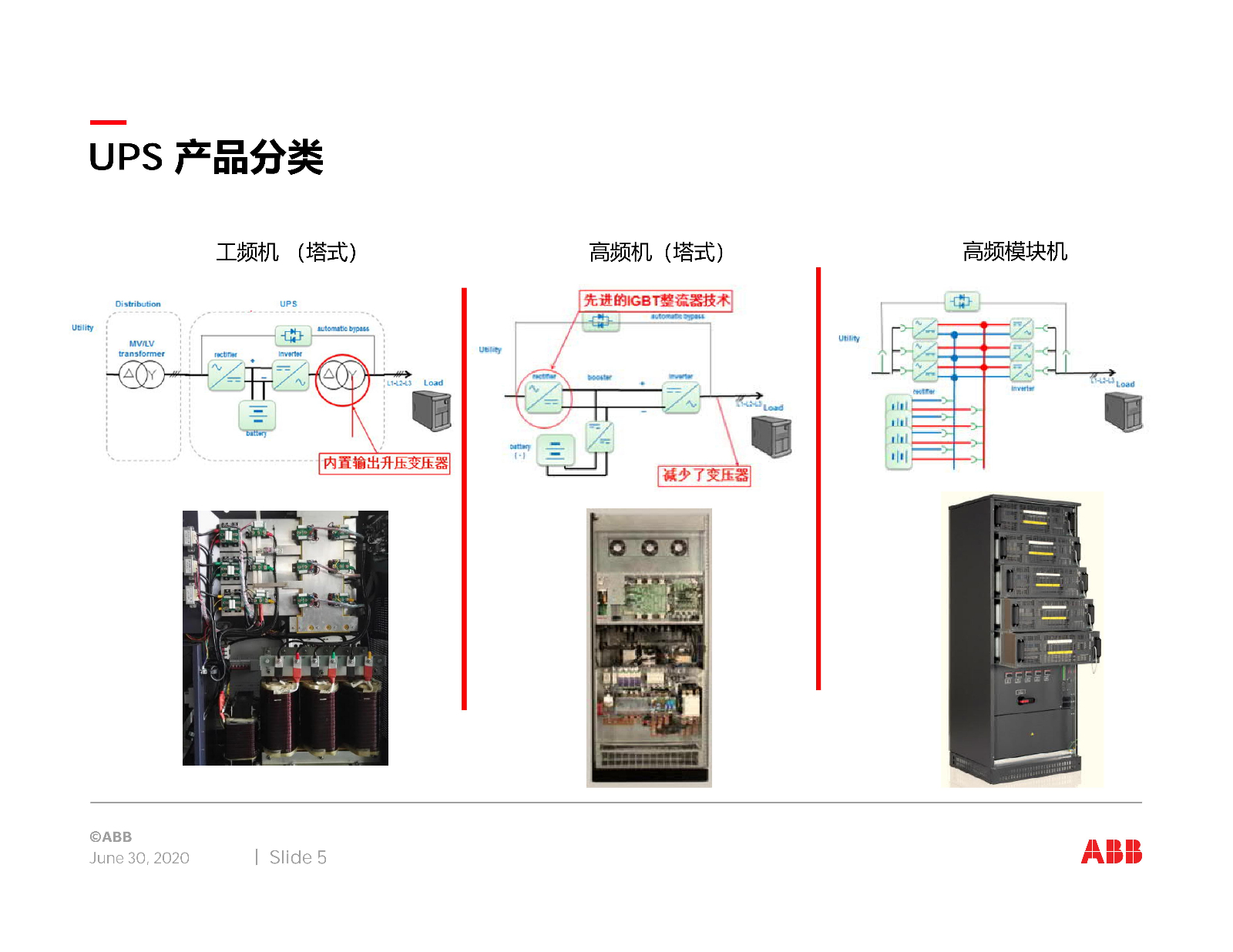 ABB关键电源产品