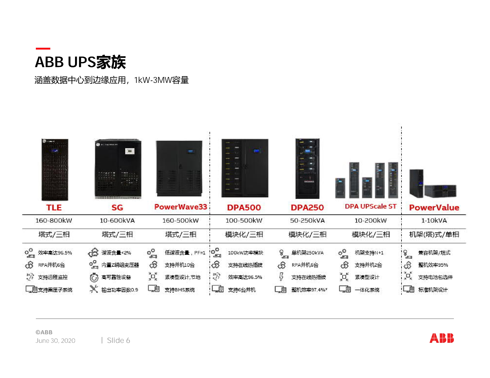 ABB关键电源产品