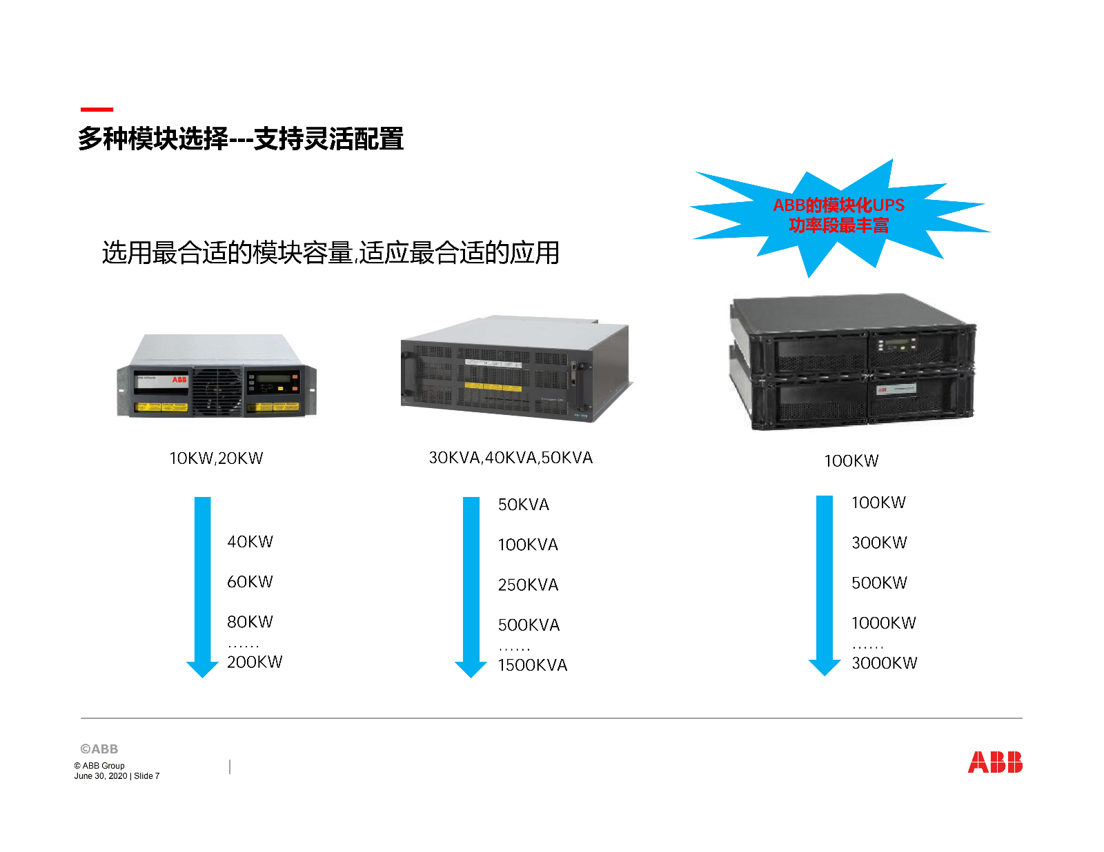 ABB关键电源产品