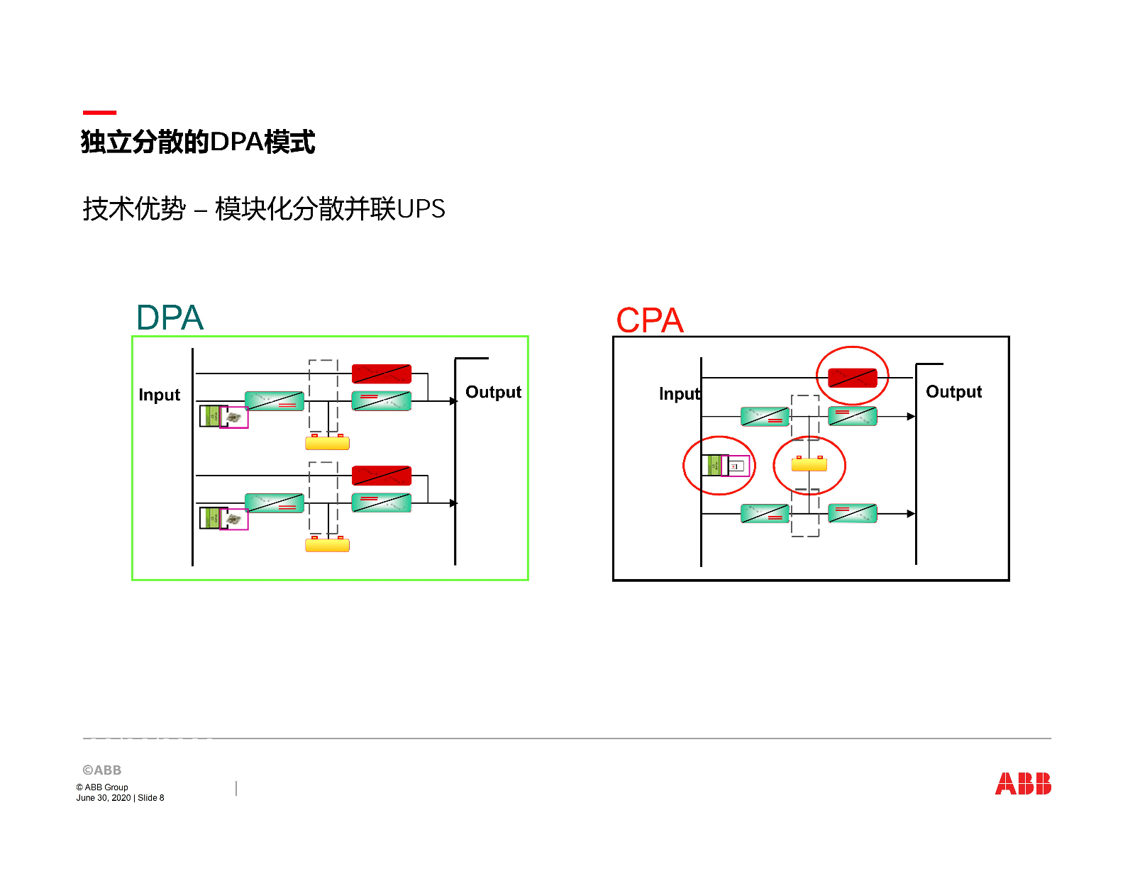 ABB关键电源产品