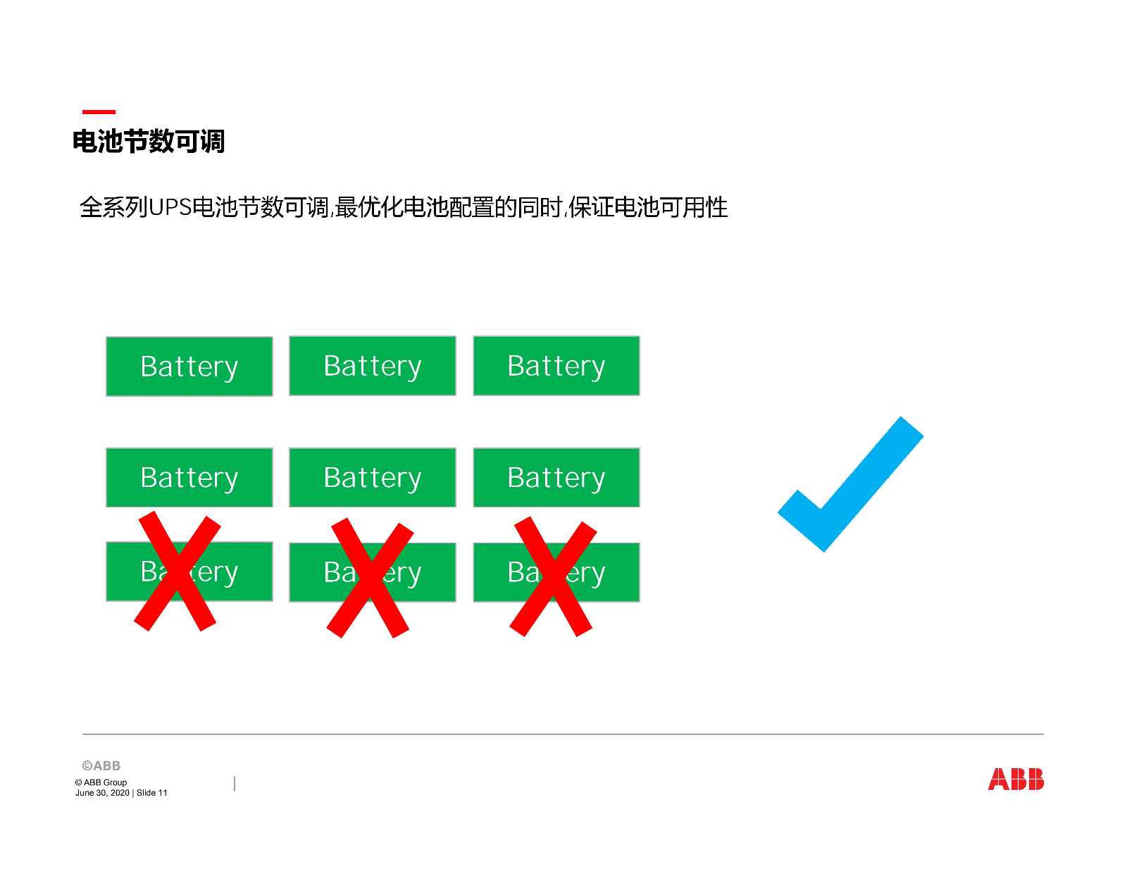 ABB关键电源产品