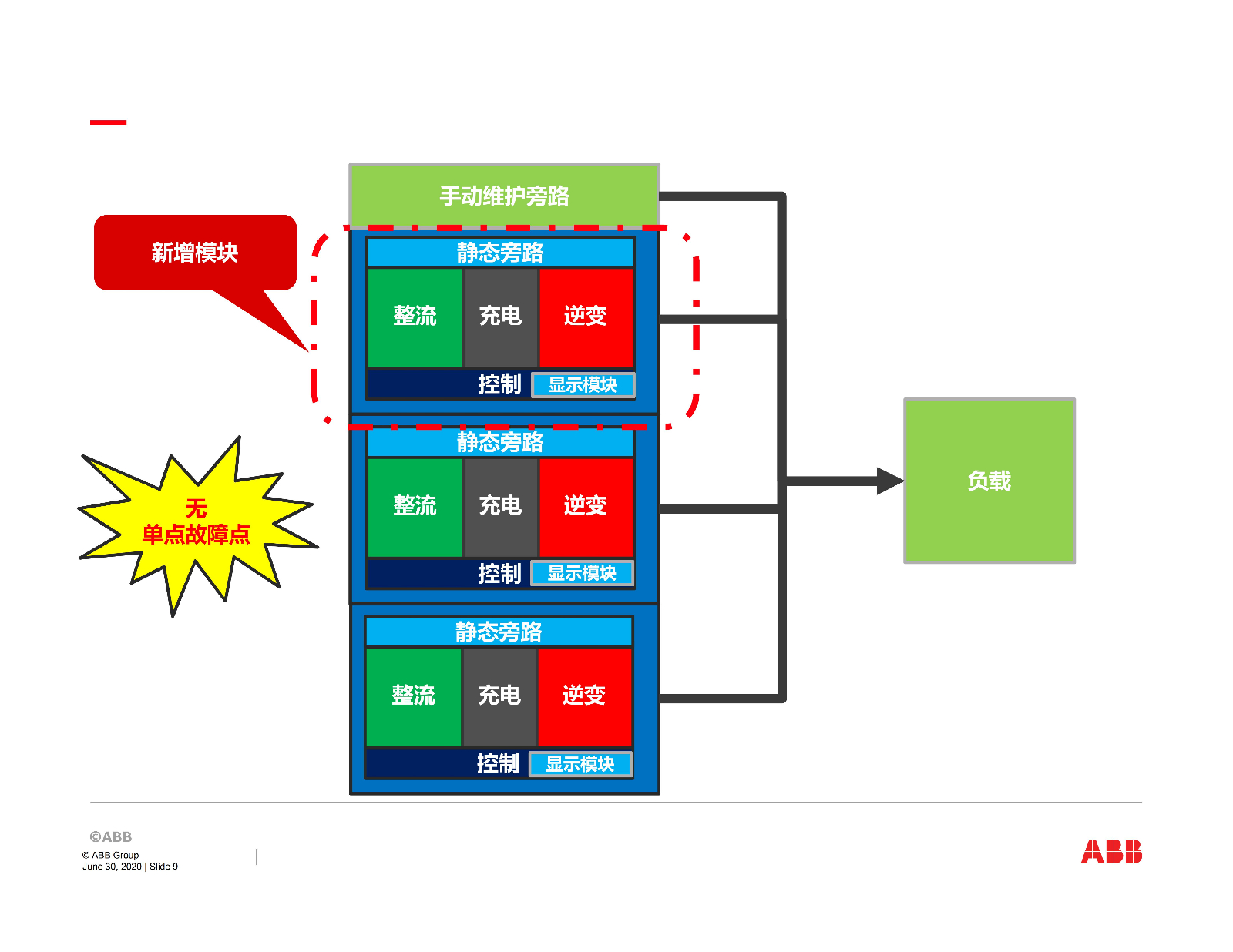 ABB关键电源产品