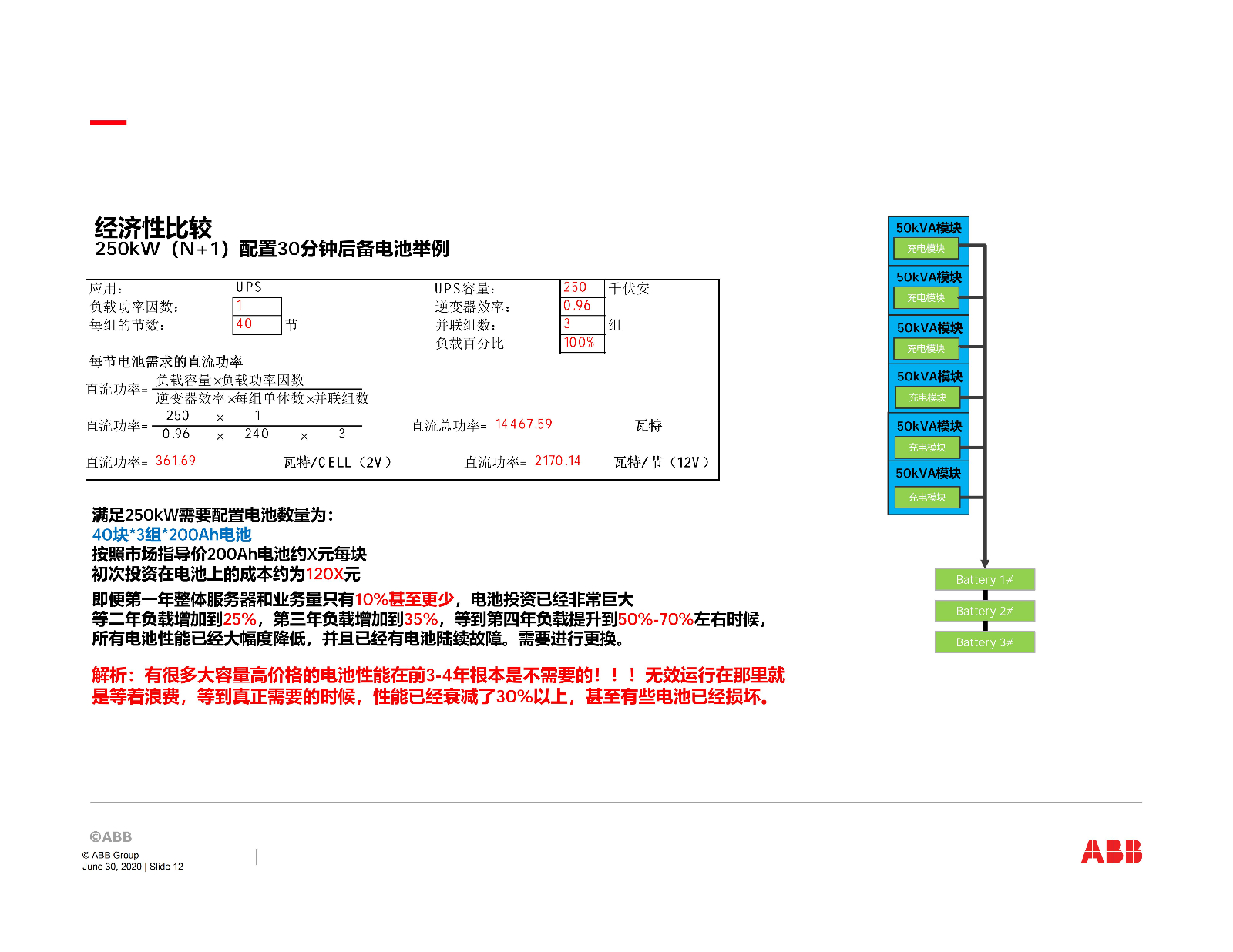 ABB关键电源产品