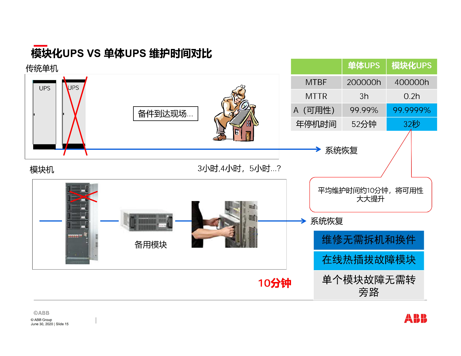 ABB关键电源产品