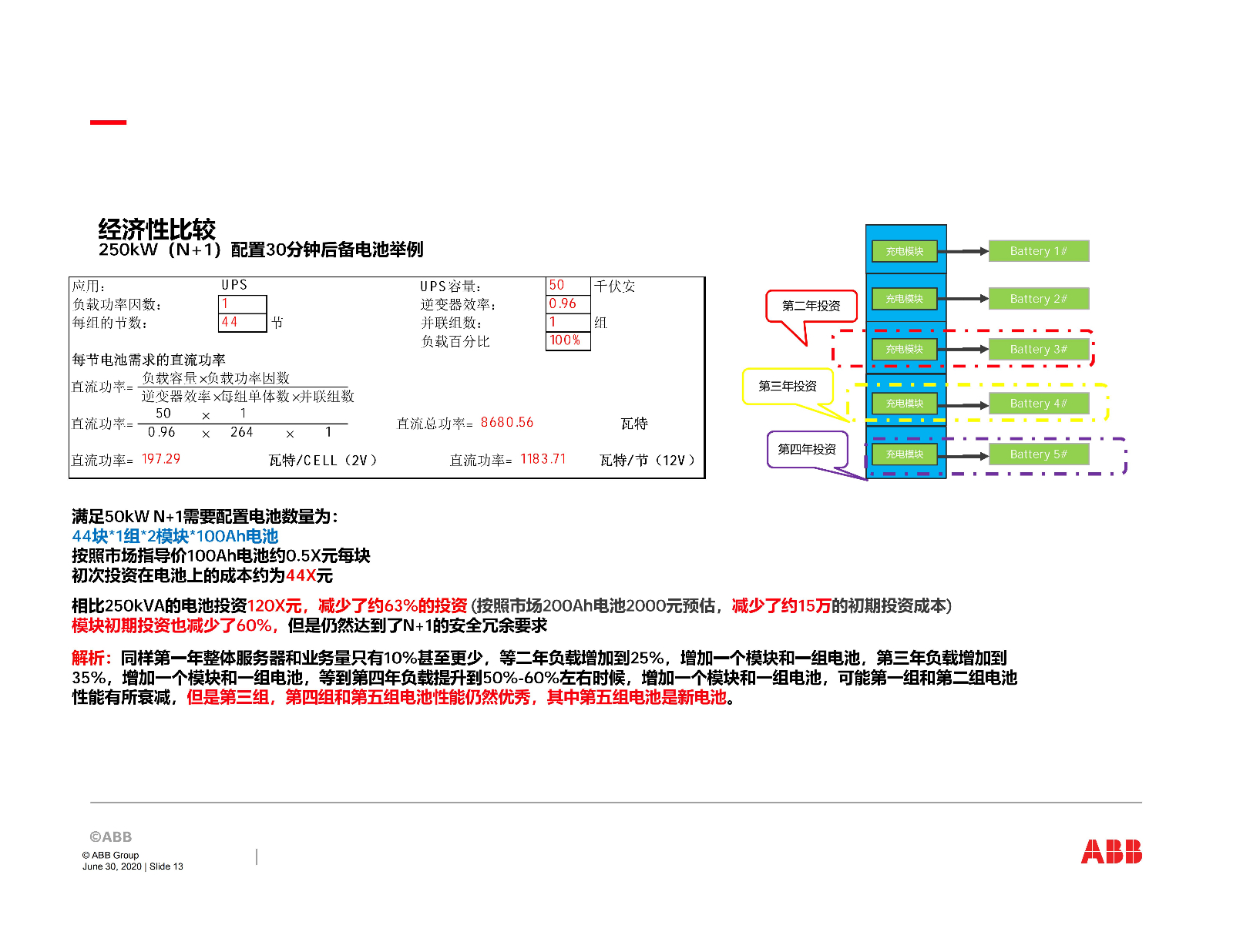 ABB关键电源产品