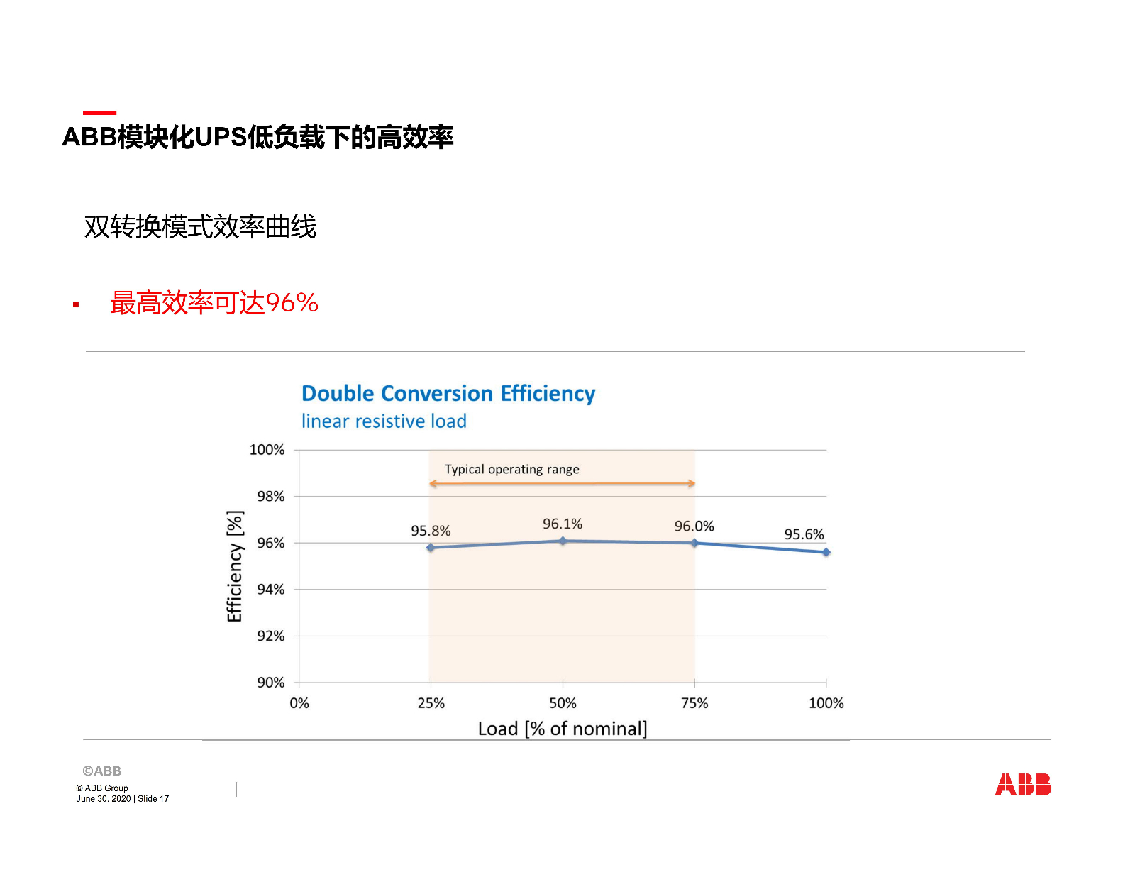 ABB关键电源产品