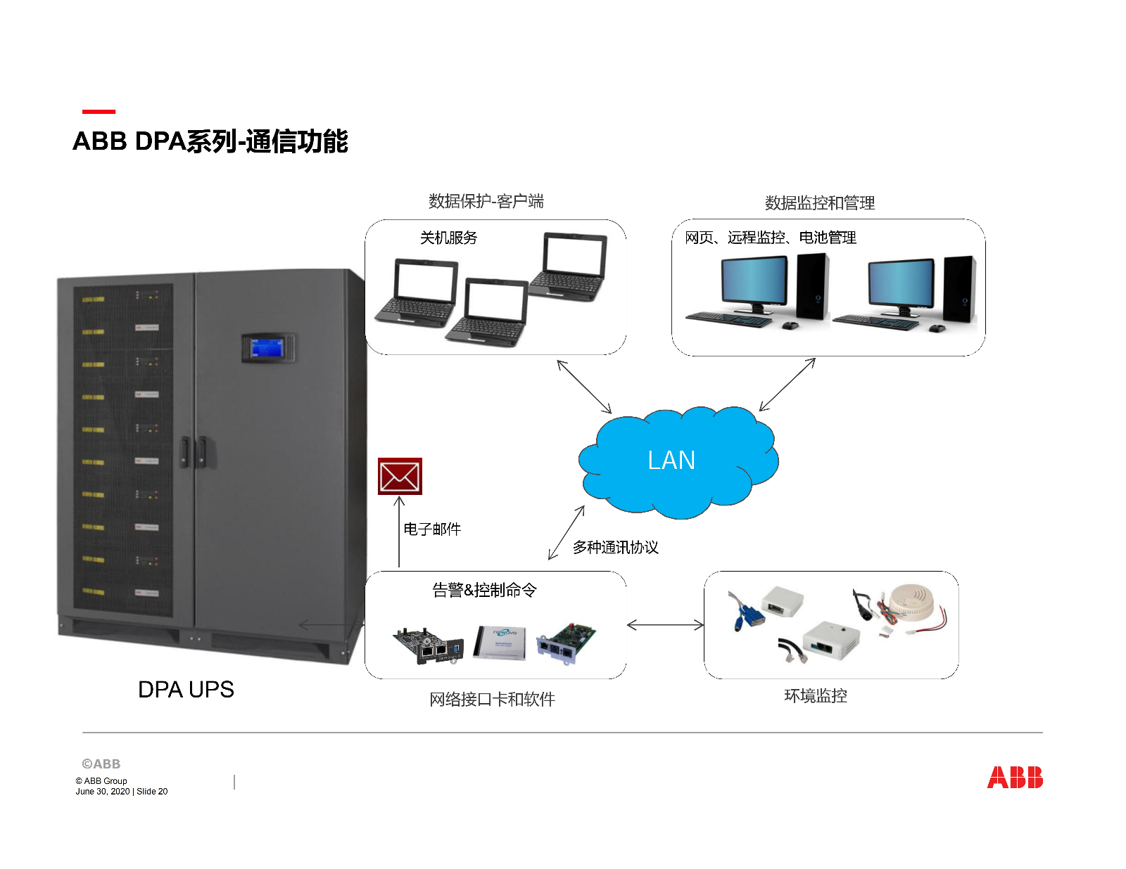 ABB关键电源产品