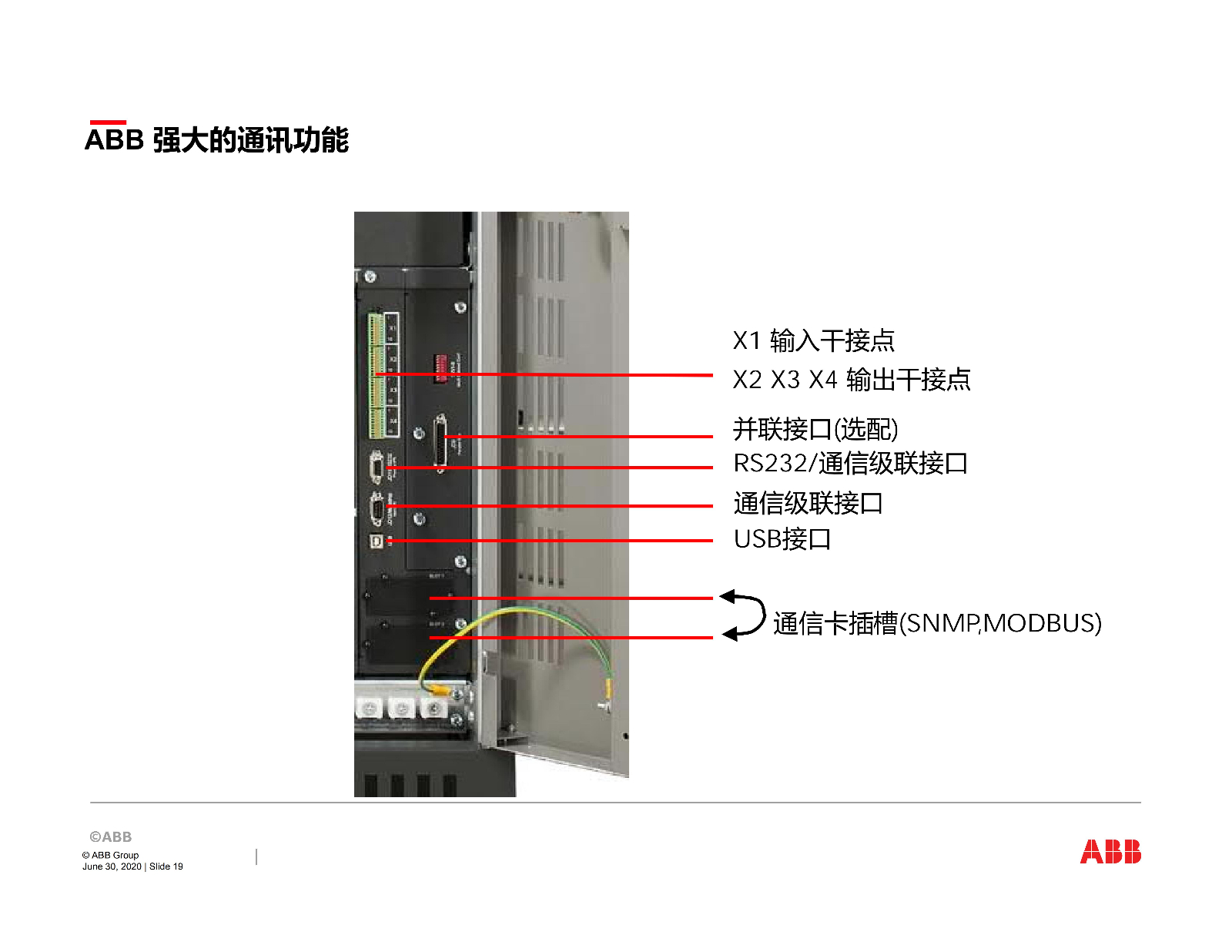 ABB关键电源产品