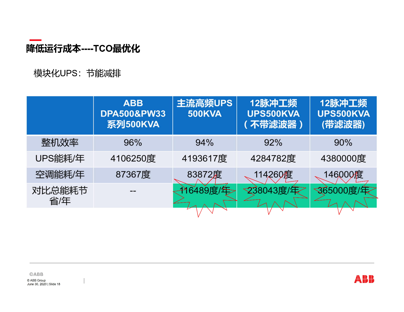 ABB关键电源产品