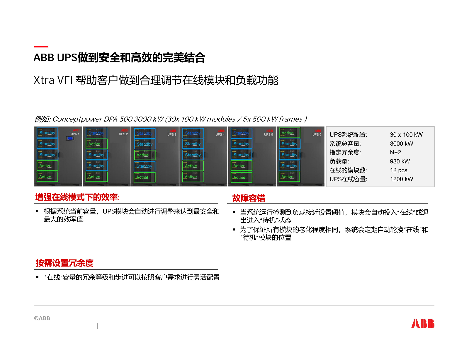 ABB关键电源产品