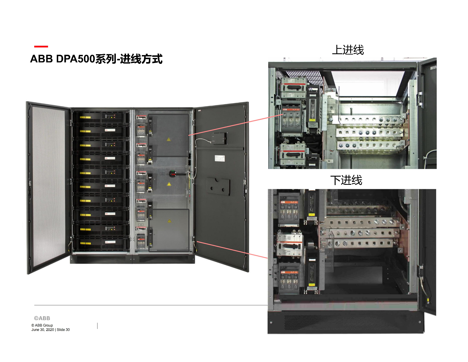 ABB关键电源产品