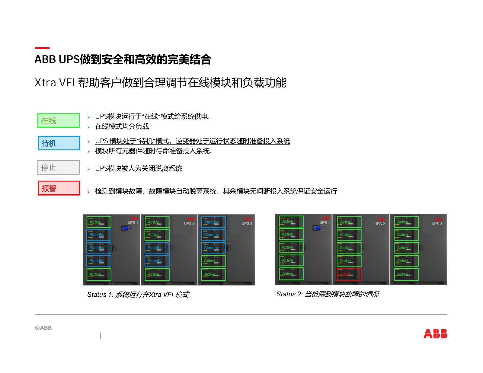 ABB关键电源产品