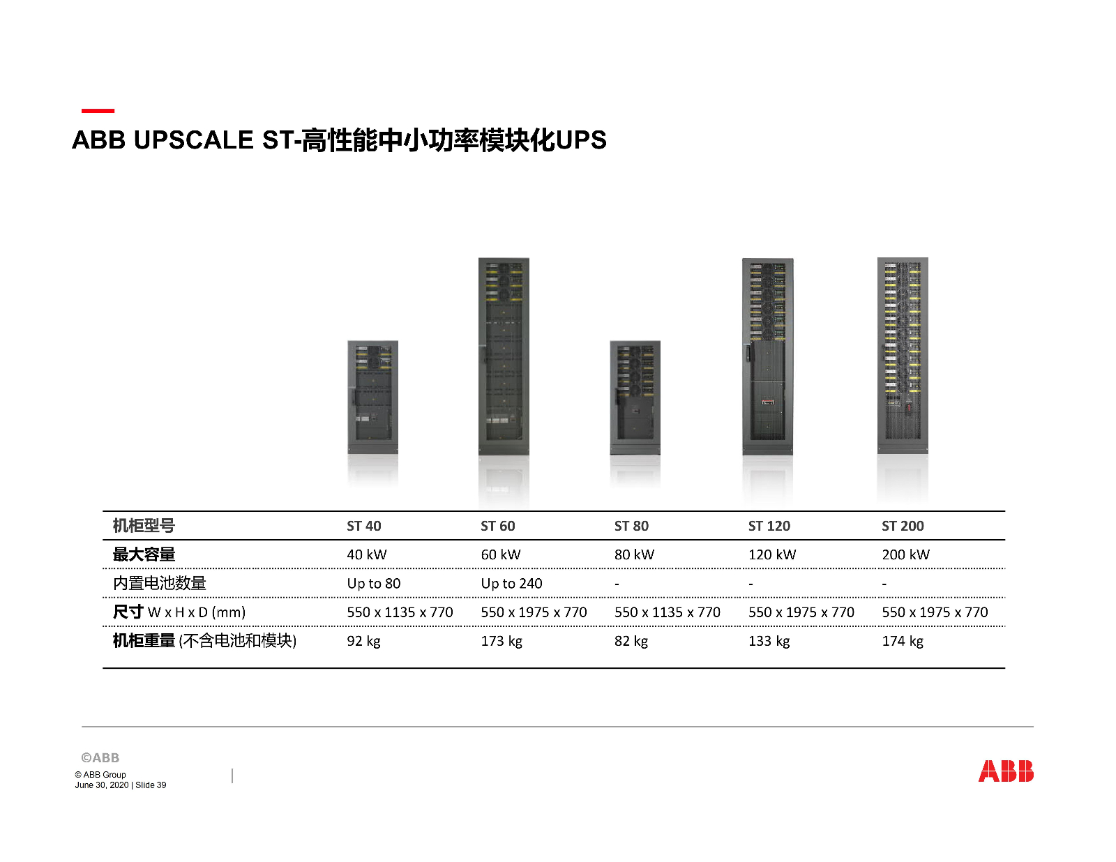 ABB关键电源产品