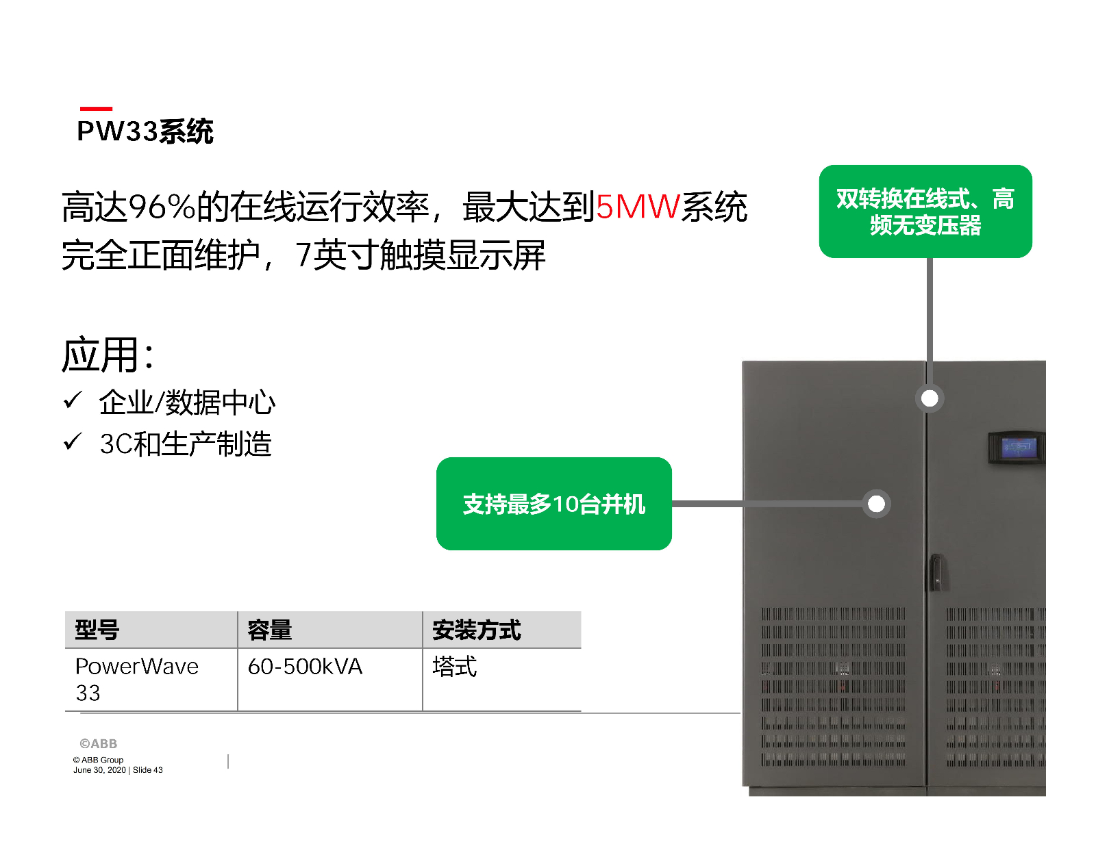 ABB关键电源产品