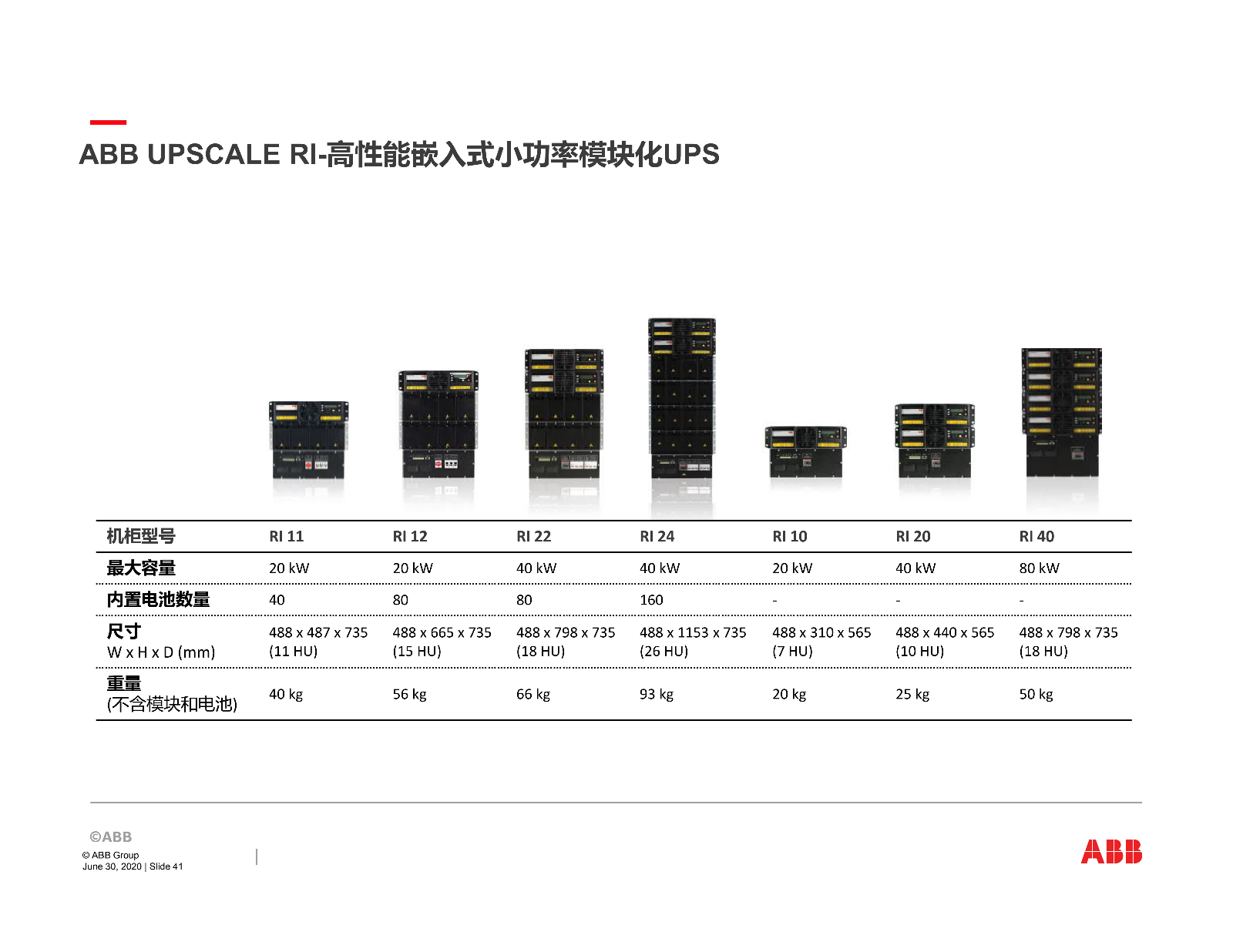 ABB关键电源产品