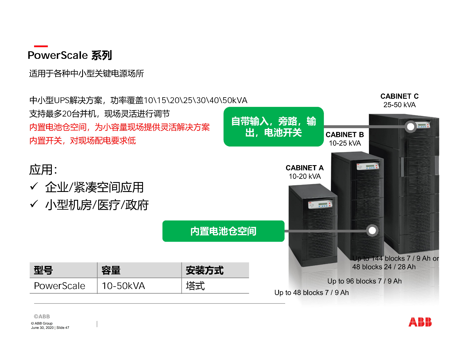 ABB关键电源产品