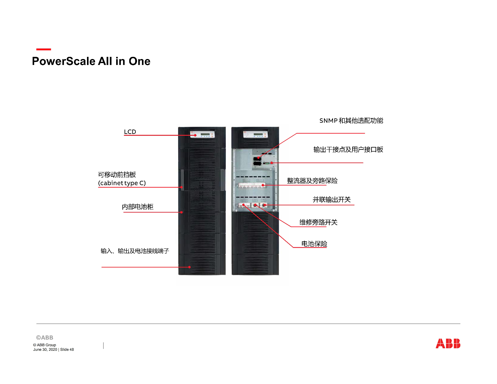 ABB关键电源产品