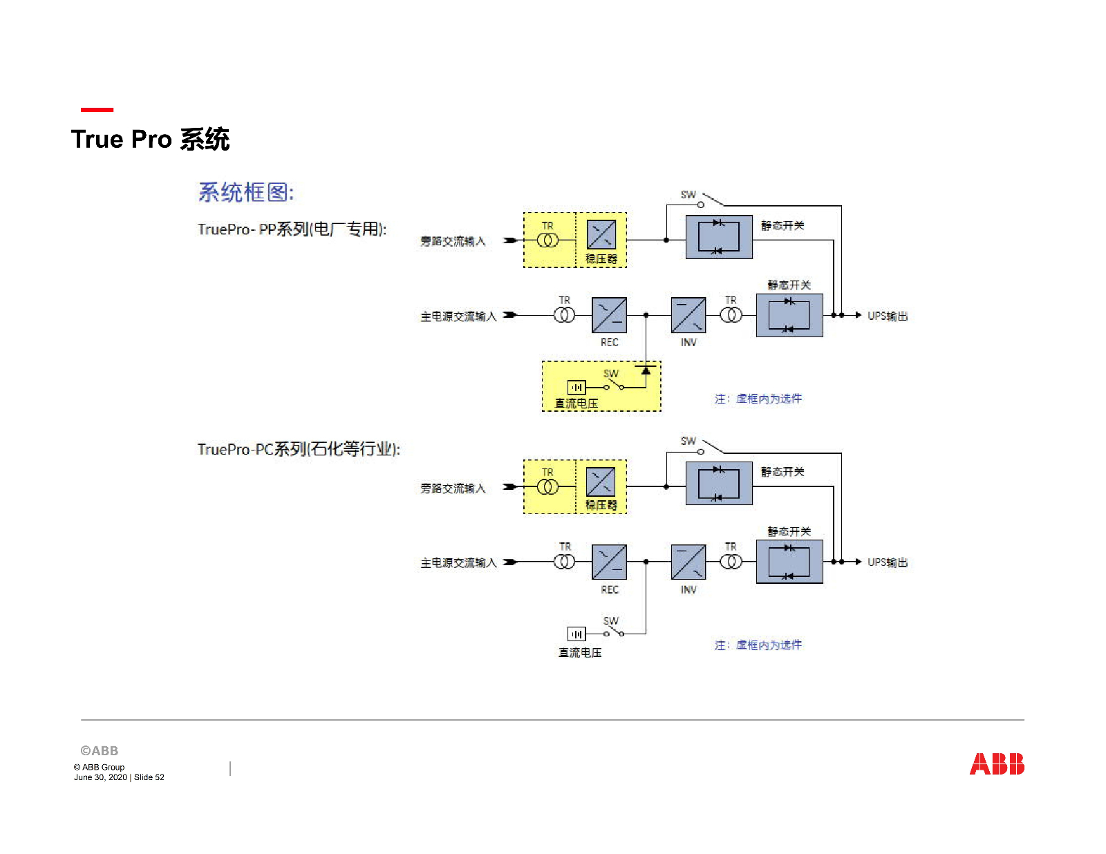 ABB关键电源产品