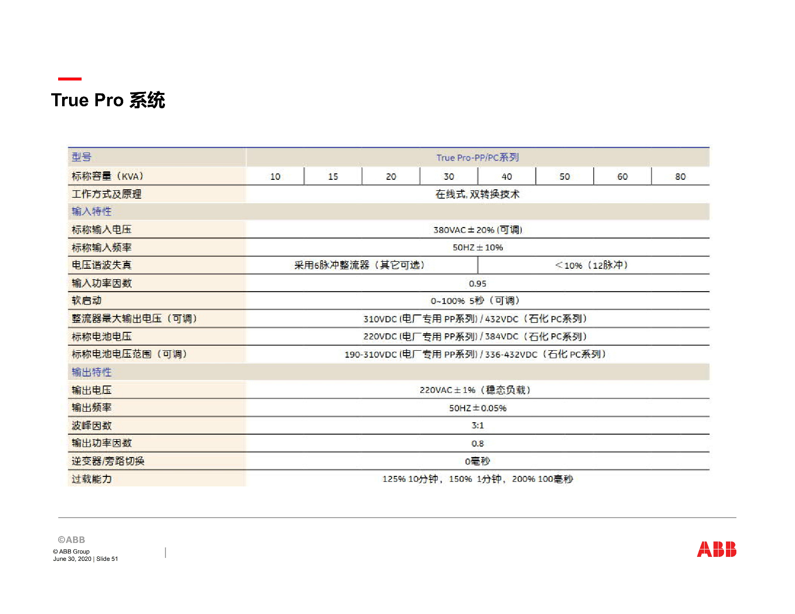 ABB关键电源产品