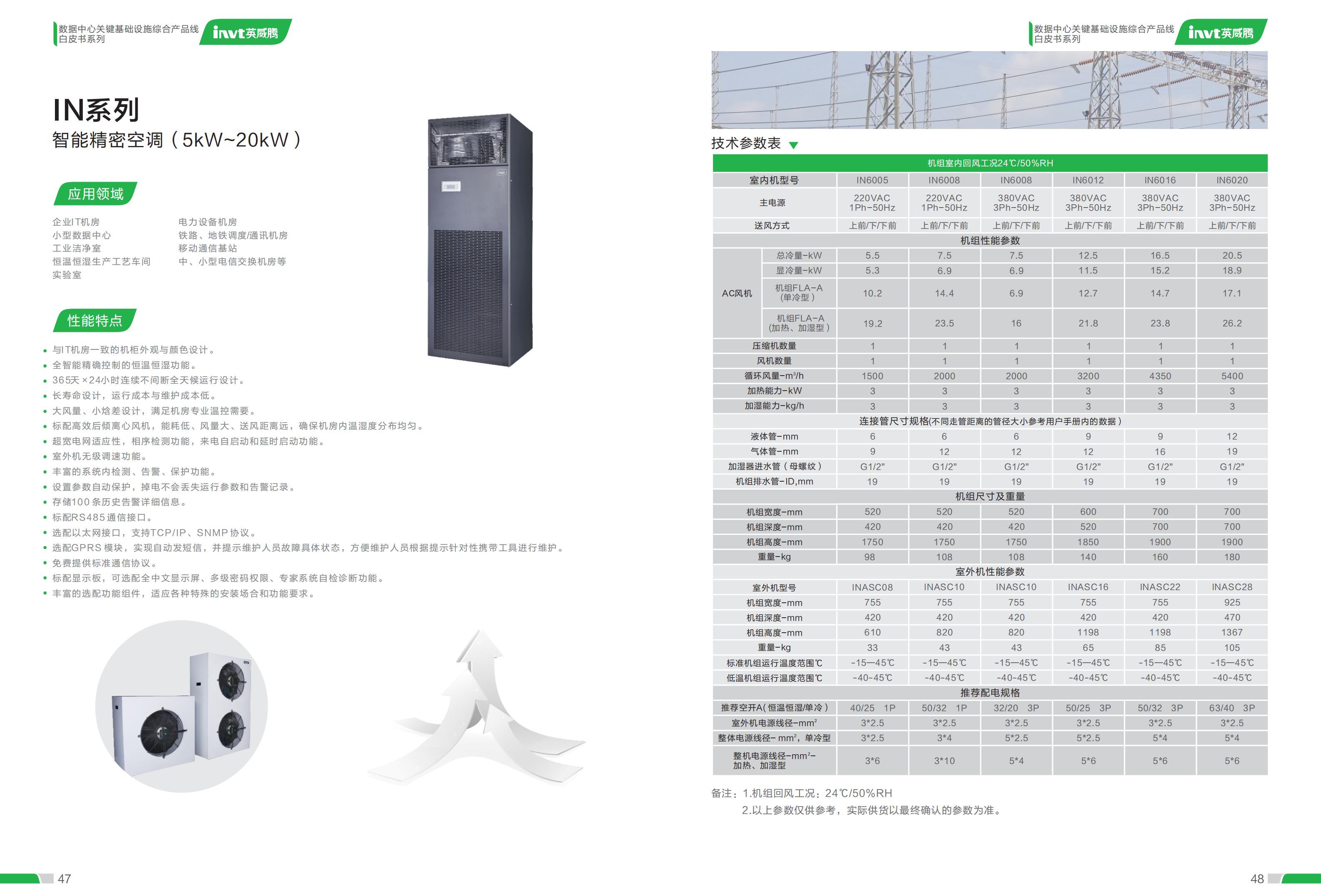 关键基础设施综合产品