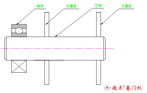 电动卷门机安装说明