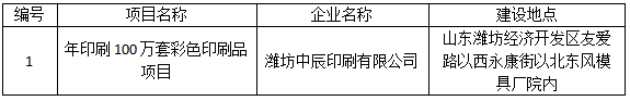 潍坊中辰印刷有限公司年印刷100万套彩色印刷品项目竣工环境保护验收公示