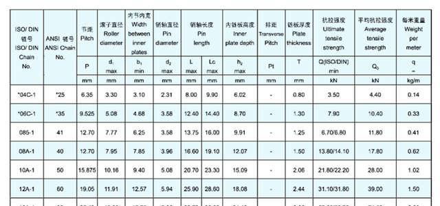 滚子链条