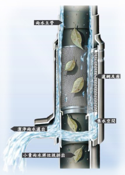 雨水收集設備