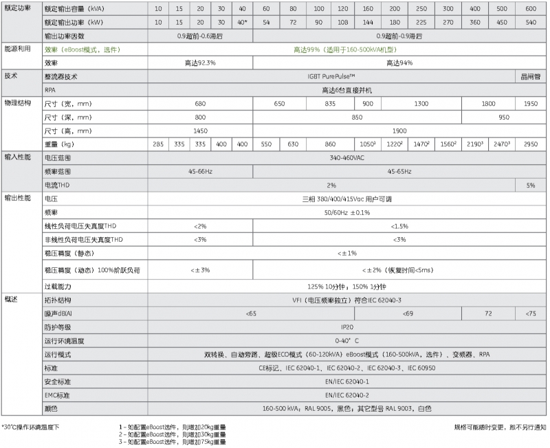 SG 系列10-600KVA