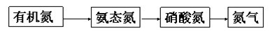 污水处置惩罚装备