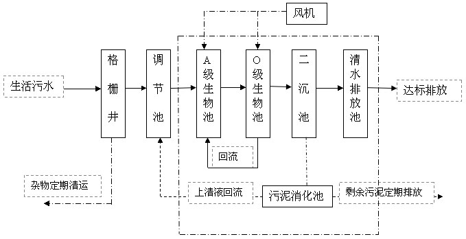 污水处理设备